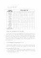 예원대-장애인복지론-사회통합과 정상화 개념 8페이지