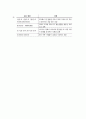 리듬의 해석 5페이지