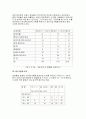 컴퓨터 범죄 및 오남용 사례 현황 분석 13페이지
