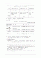 사회복지관의 기능 및 역할 - 사회복지관의 기능 및 역할, 역사적 배경, 현황, 지원동기 5페이지