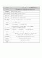 보육계획안 9주치 2페이지