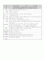 보육계획안 9주치 3페이지