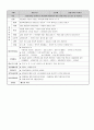 보육계획안 9주치 4페이지