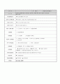 보육계획안 9주치 5페이지