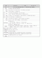 보육계획안 9주치 7페이지