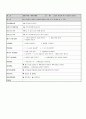 보육계획안 9주치 8페이지
