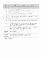보육계획안 9주치 9페이지