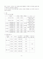 기계 계열 중장기 발전 계획 3페이지