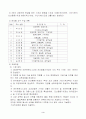기계 계열 중장기 발전 계획 4페이지