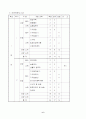 기계 계열 중장기 발전 계획 7페이지
