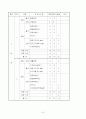 기계 계열 중장기 발전 계획 8페이지