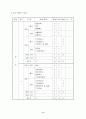기계 계열 중장기 발전 계획 10페이지