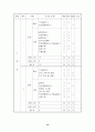기계 계열 중장기 발전 계획 11페이지