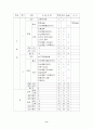 기계 계열 중장기 발전 계획 12페이지