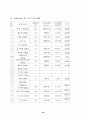 기계 계열 중장기 발전 계획 25페이지