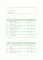 기업 경영진단과 경영분석 3페이지