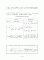 장애인복지의 주요내용과 문제점 및 개선방안 16페이지