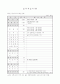 ㅇㅇㅇ카오디오 창업지원 창업계획서 8페이지