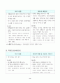도하개발어젠더에 관한 전반적인 설명 8페이지