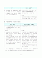 도하개발어젠더에 관한 전반적인 설명 11페이지