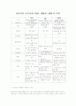 CMA와 MMF MMDA 특징, 장점, 운용제한 및 차이점 2페이지