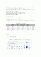 서비스 산업의 미래 전망 4페이지