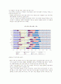 서비스 산업의 미래 전망 7페이지