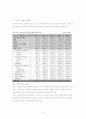 서비스 관련산업 4페이지