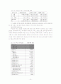 서비스 관련산업 10페이지