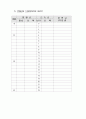 능력주의 임금과 인사고과 14페이지