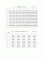 능력주의 임금과 인사고과 24페이지