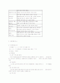 아동복지관 실습일지(실제 실습일지입니다^^) 6페이지