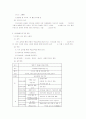 아동복지관 실습일지(실제 실습일지입니다^^) 9페이지