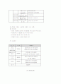아동복지관 실습일지(실제 실습일지입니다^^) 10페이지