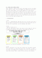사회복지관 3곳의 홈페이지를 보고 사업 기술, 장단점 분석 견해 3페이지