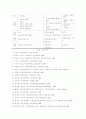    농업경영 요소의 개념  19페이지