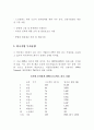 2008년 투자 핵심 가이드-영국 15페이지