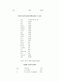 2008년 투자 핵심 가이드-영국 16페이지