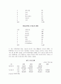 2008년 투자 핵심 가이드-영국 17페이지