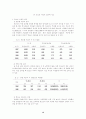 청소년 자살의 원인과 대책 16페이지