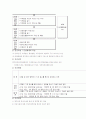 보육시설 평가인증제의 현황 및 개선방향(표,그림설명참조) 4페이지