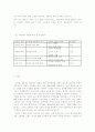리더쉽 논문 11페이지