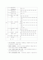 방과후 초등 보육 프로그램 7페이지