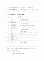 방과후 초등 보육 프로그램 8페이지