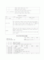 방과후 초등 보육 프로그램 39페이지