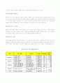 상장지수간접투자기구(ETF)란 무엇인가? 3페이지