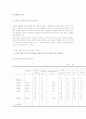 성차별 19페이지