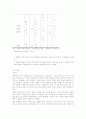 성차별 30페이지