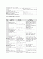   자폐성장애  4페이지