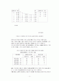 채권형 듀레이션 10페이지